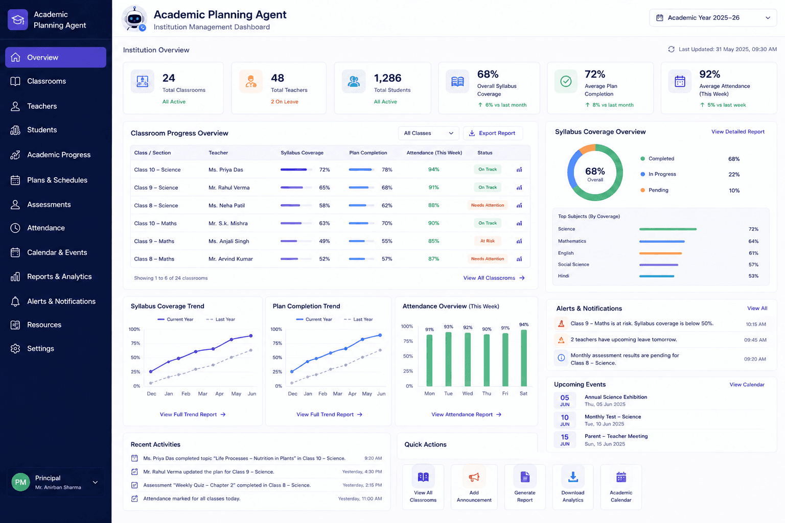 Management dashboard preview